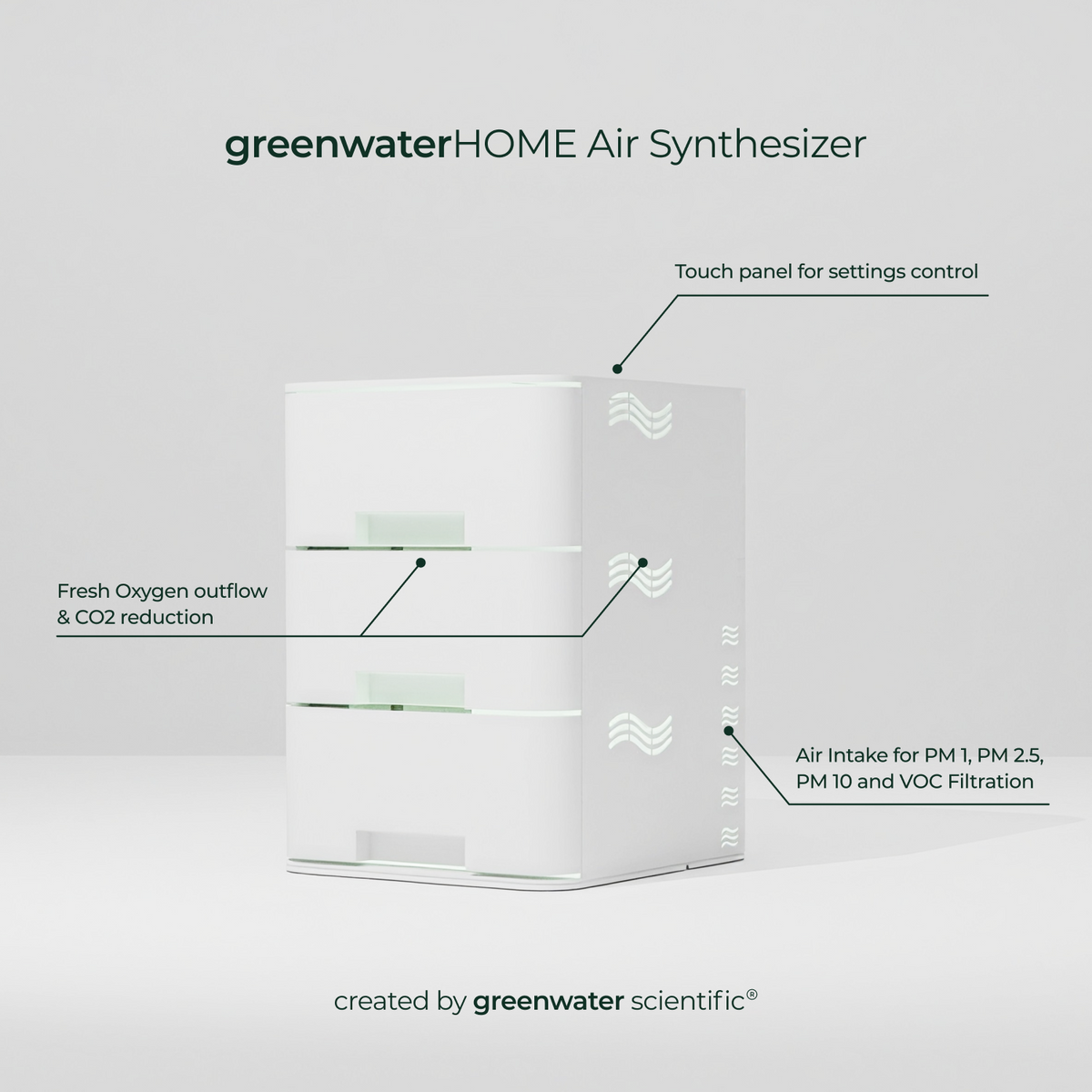greenwaterHOME: world's first indoor Air Synthesizer